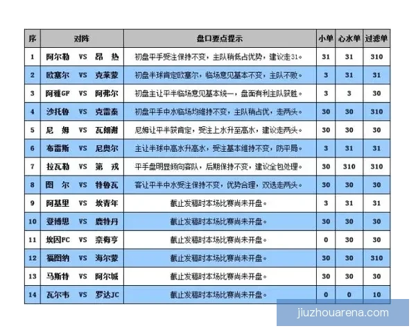 世界杯竞猜盘口走势深度解析与胜负预测策略全方位指南